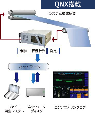 自動板形状制御システム